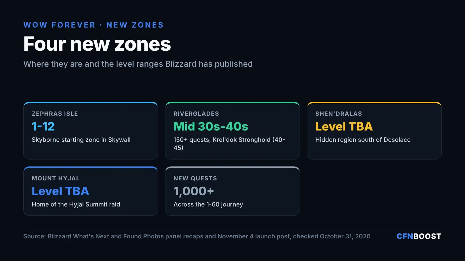 wow-forever-new-zones-guide-cfnboost infographic